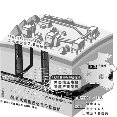 千秋煤礦沖擊地壓示意圖。