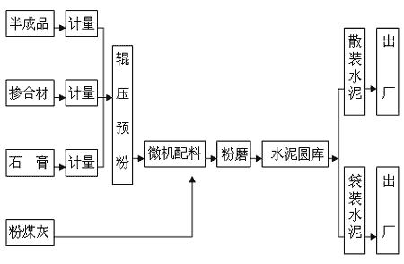 淺談水泥企業(yè)職業(yè)危害特點及應對措施