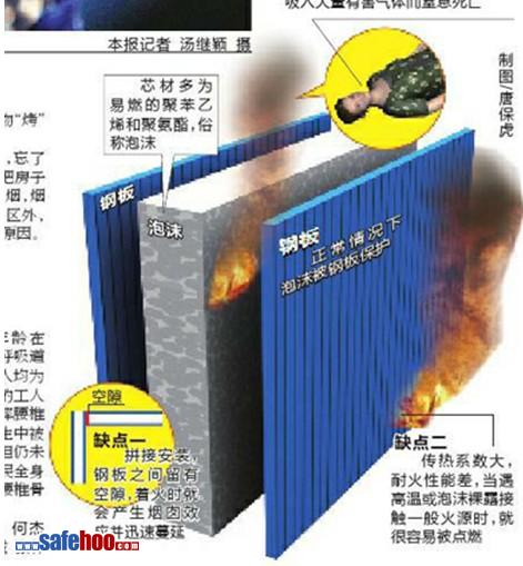 陜西工地宿舍發(fā)生火災(zāi)，13人死亡