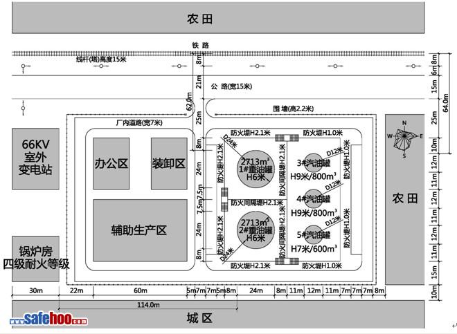 甲、乙、丙類液體儲罐區(qū)建筑防火案例分析