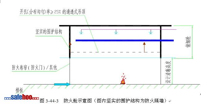 大型交通樞紐消防性能化設(shè)計(jì)評(píng)估案例分析