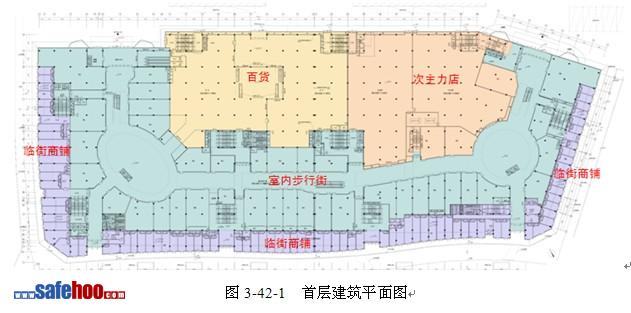 大型商業(yè)綜合體消防性能化設計評估案例分析