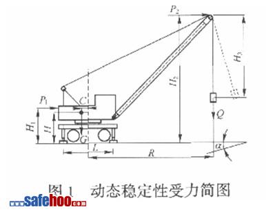 汽車(chē)起重機(jī)傾翻事故分析