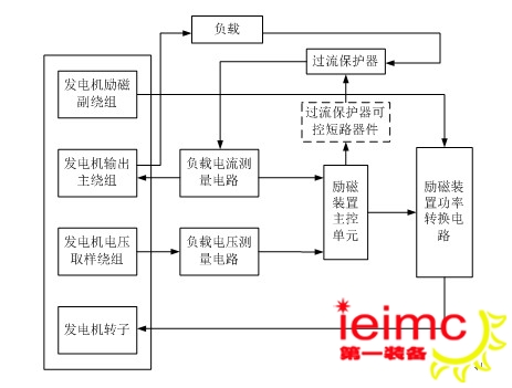 勵磁控制系統(tǒng)框圖