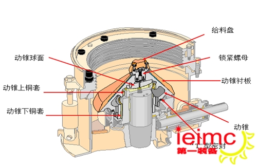 HP500破碎機(jī)動錐部件結(jié)構(gòu)圖