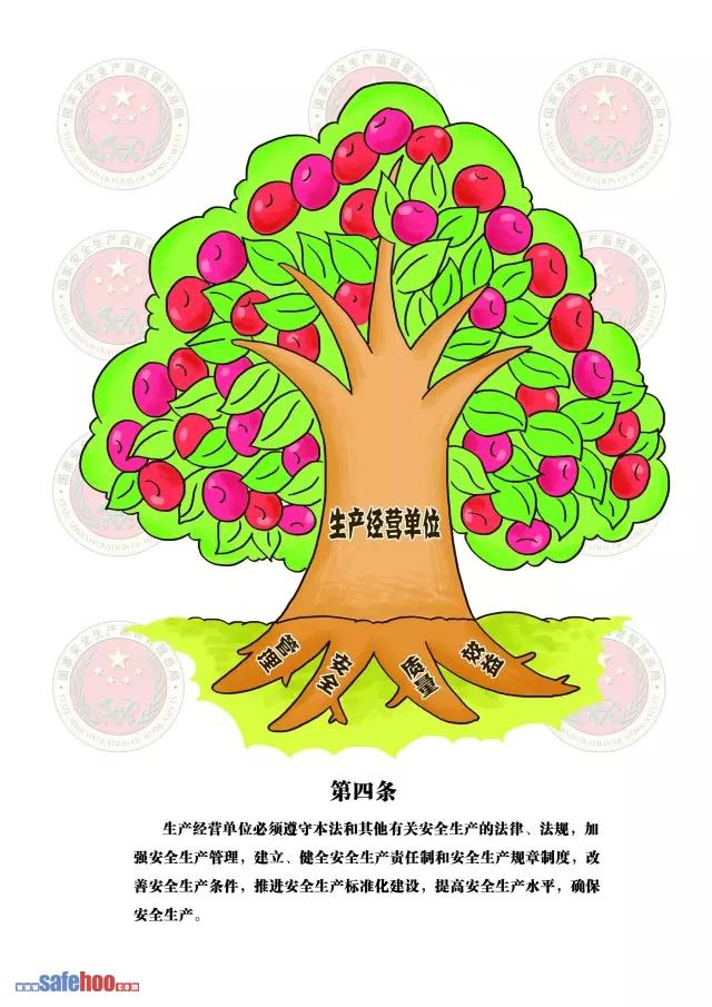 新中華人民共和國安全生產(chǎn)法第四條圖文版