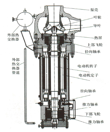 AP1000屏蔽泵結(jié)構(gòu)圖