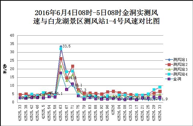 廣元市白龍湖“6.4”重大沉船事故調(diào)查報(bào)告