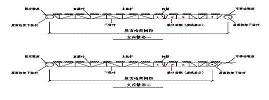 廣州市從化區(qū)廣州市第七資源熱力電廠項目“3?25”較大坍塌事故調查報告
