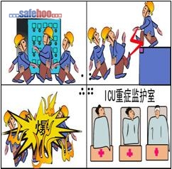 拉閘手柄不固定、一級燒傷險(xiǎn)要命