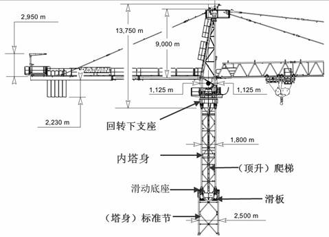 廣州市海珠區(qū)中交集團(tuán)南方總部基地B區(qū)項(xiàng)目“7·22”塔吊坍塌較大事故調(diào)查報(bào)告