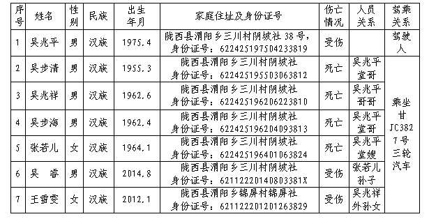 關(guān)于定西市隴西縣“7·14”較大道路交通事故的調(diào)查報告