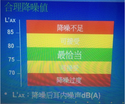 職業(yè)健康防護(hù)-合理降噪.jpg