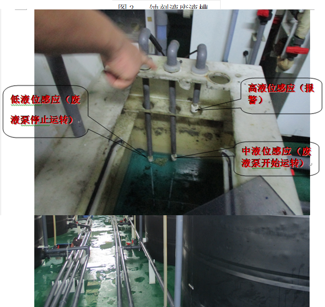 圖3   蝕刻液廢液槽,低液位感應(yīng)（廢液泵停止運轉(zhuǎn)）,高液位感應(yīng)（報警）

,中液位感應(yīng)（廢液泵開始運轉(zhuǎn)）

,H:\2018報告\蔣總\東莞電子廠事故\東莞電子廠照片\IMG_7144.JPG,圖5   蝕刻液廢液儲罐,圖4   蝕刻液廢液槽液位控制裝置