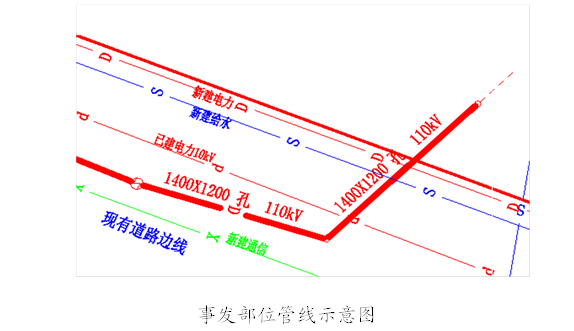 有軌電車蓉2號線及市政改造工程03A標(biāo)段“2018·8·29”施工損壞110KV電纜一般事故調(diào)查報告