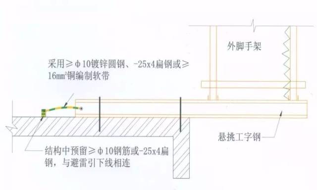 施工現(xiàn)場(chǎng)臨時(shí)用電安全管理六關(guān)鍵_4
