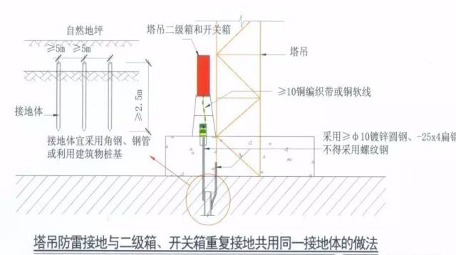 施工現(xiàn)場(chǎng)臨時(shí)用電安全管理六關(guān)鍵_3