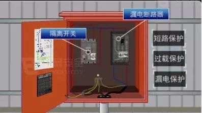 施工現(xiàn)場(chǎng)臨時(shí)用電安全管理六關(guān)鍵_19