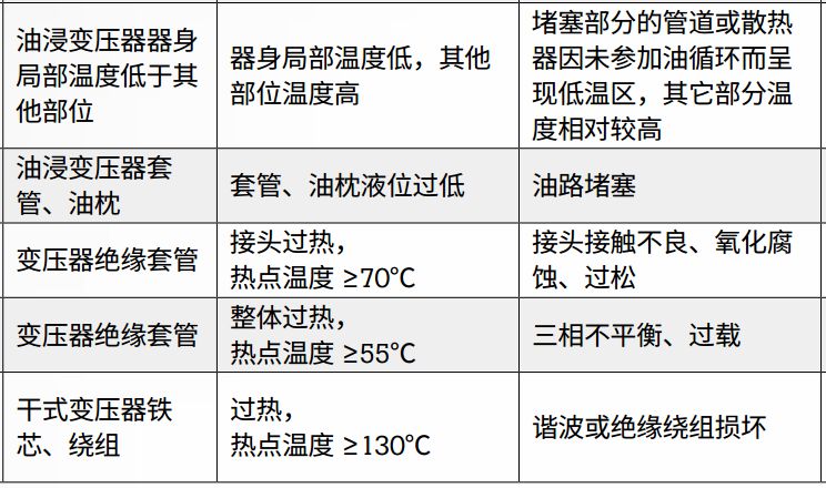 絕緣+接地+溫度，三大招式保障企業(yè)電氣安全_10