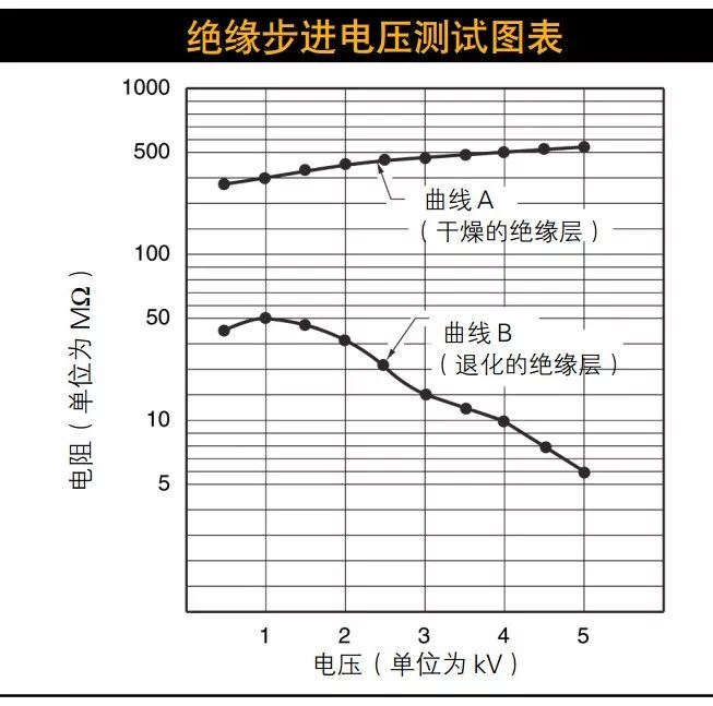 絕緣+接地+溫度，三大招式保障企業(yè)電氣安全_5