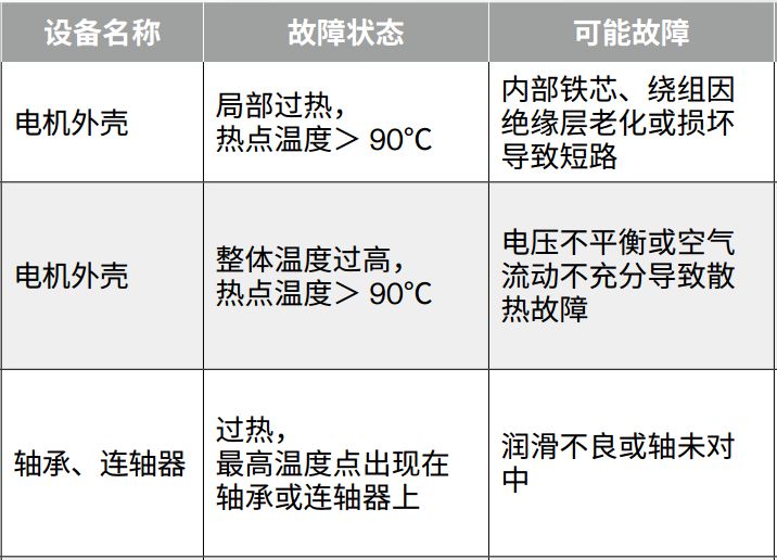 絕緣+接地+溫度，三大招式保障企業(yè)電氣安全_11