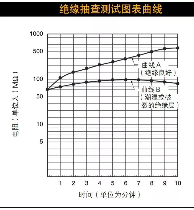 絕緣+接地+溫度，三大招式保障企業(yè)電氣安全_4