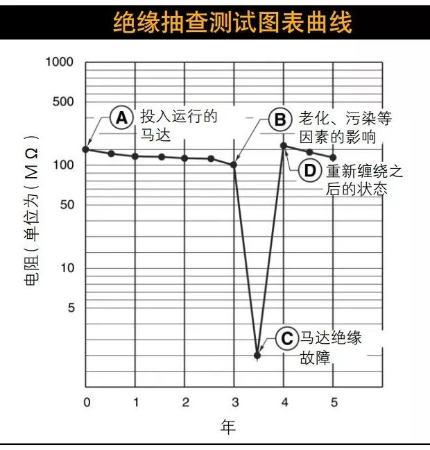 絕緣+接地+溫度，三大招式保障企業(yè)電氣安全_3