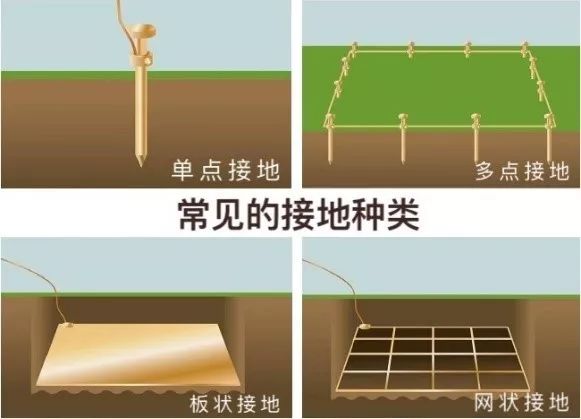 絕緣+接地+溫度，三大招式保障企業(yè)電氣安全_7