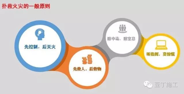臨近冬季，如何保障施工安全？_2