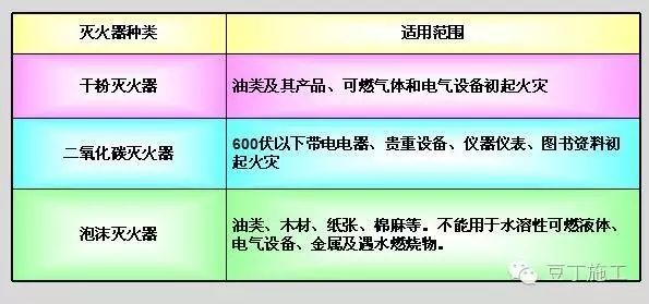 臨近冬季，如何保障施工安全？_5