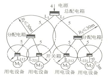 臨時用電布設(shè)安全控制要點_12