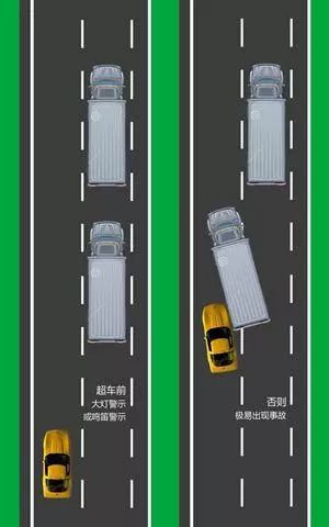 收藏！高速公路安全駕駛技巧_2