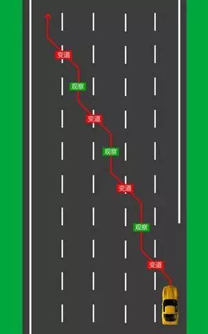 收藏！高速公路安全駕駛技巧_1