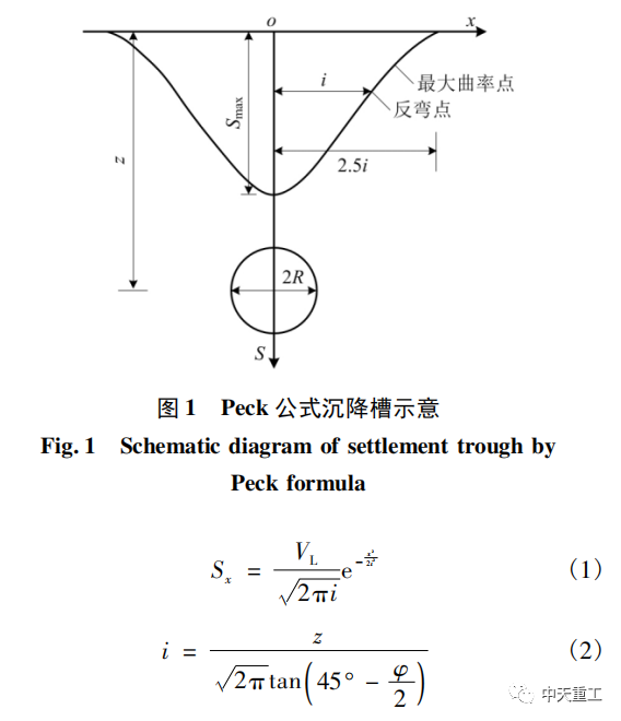 雙線地鐵隧道下穿管道安全性對(duì)比研究_1