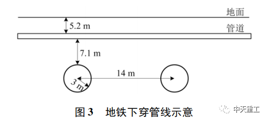 雙線地鐵隧道下穿管道安全性對(duì)比研究_5
