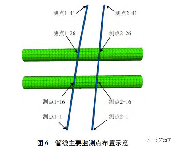 雙線地鐵隧道下穿管道安全性對(duì)比研究_10