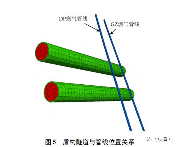 雙線地鐵隧道下穿管道安全性對(duì)比研究_8