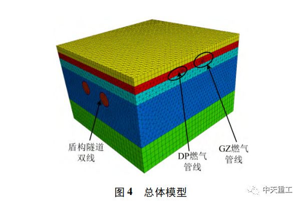 雙線地鐵隧道下穿管道安全性對(duì)比研究_7