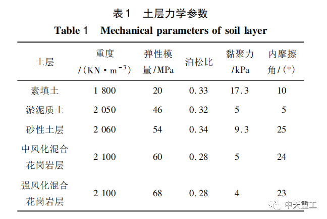雙線地鐵隧道下穿管道安全性對(duì)比研究_6