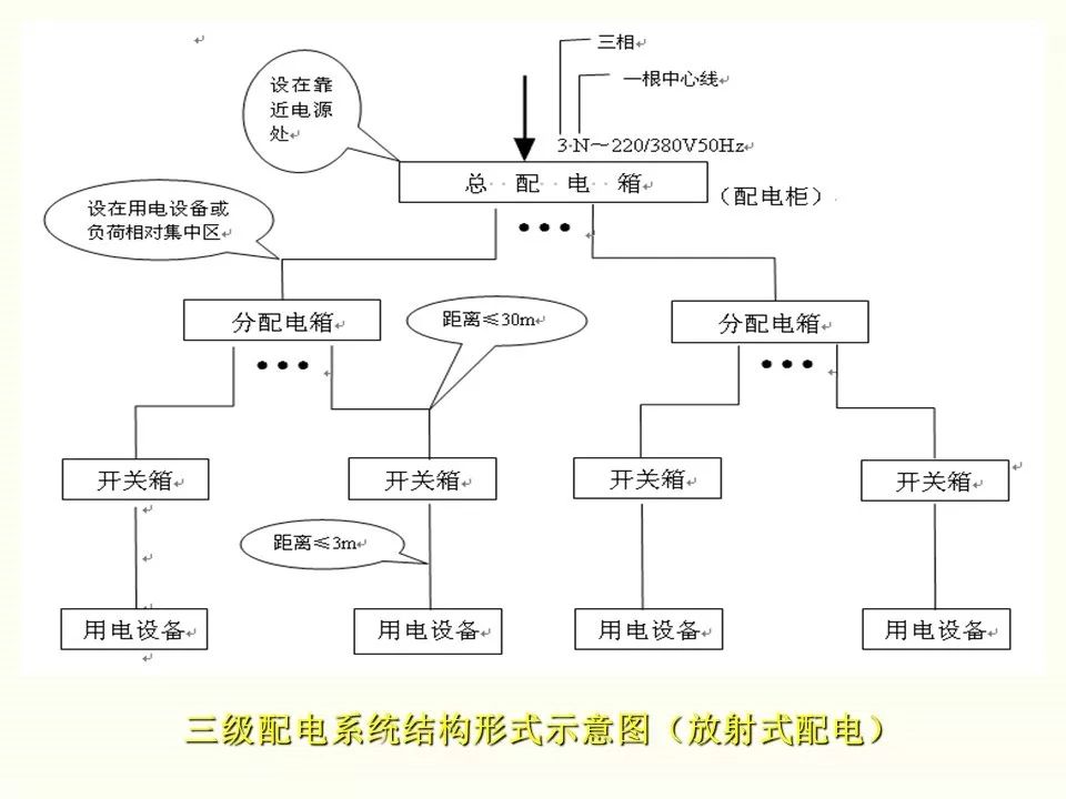 冬季施工全過(guò)程及安全事故防范_16