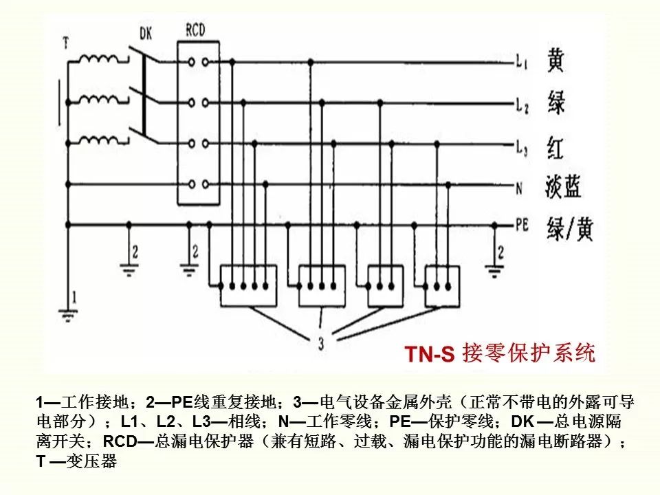 冬季施工全過(guò)程及安全事故防范_25