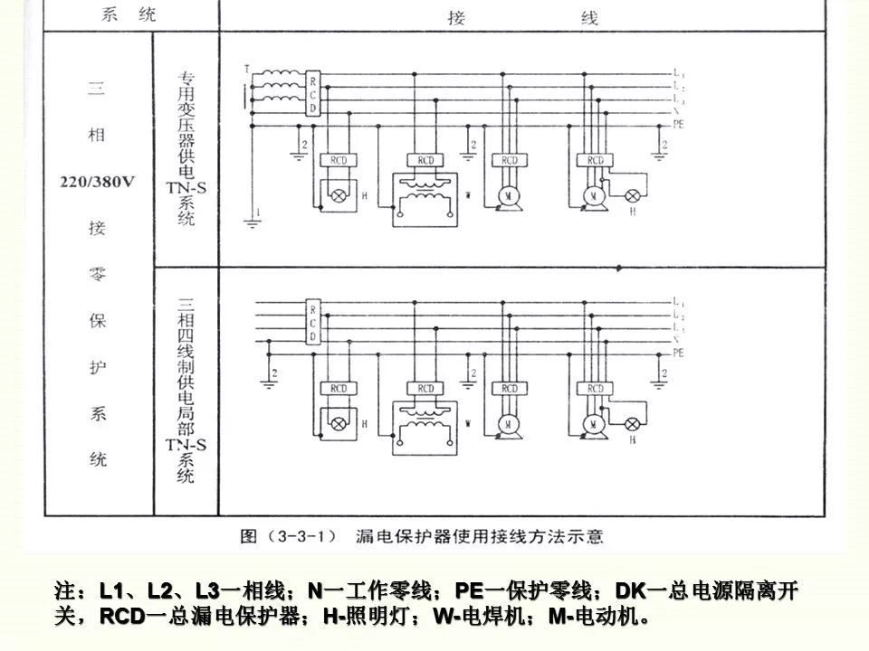 冬季施工全過(guò)程及安全事故防范_31