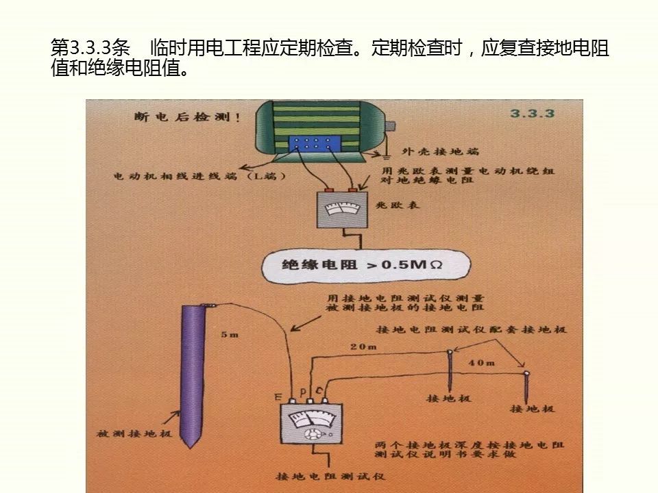冬季施工全過(guò)程及安全事故防范_38