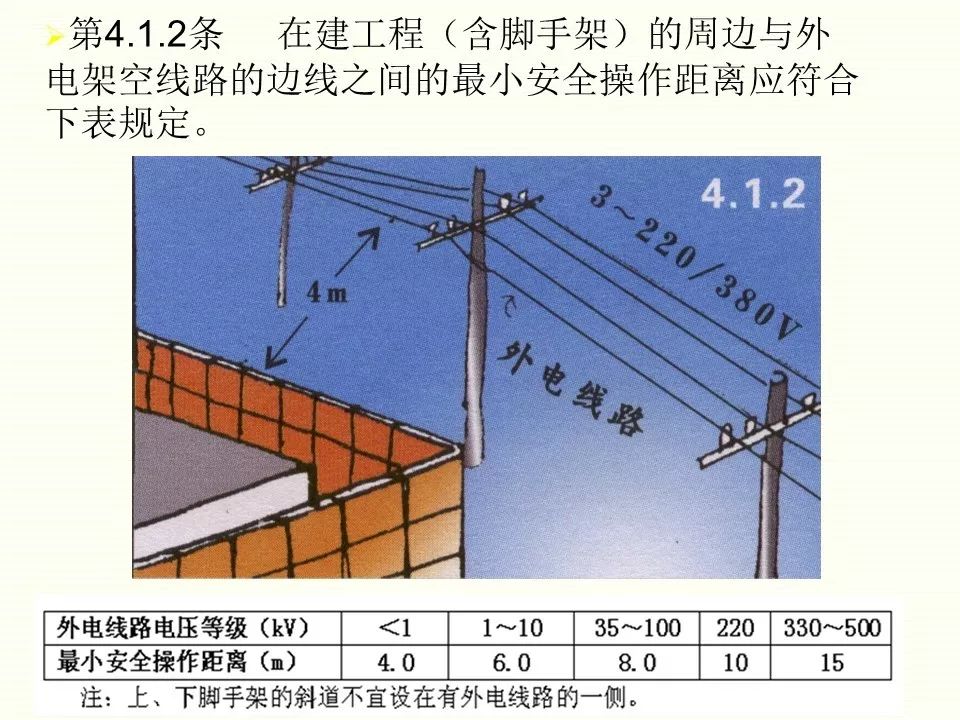 冬季施工全過(guò)程及安全事故防范_43