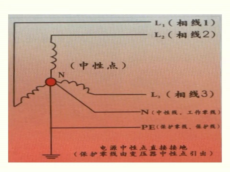 冬季施工全過(guò)程及安全事故防范_54