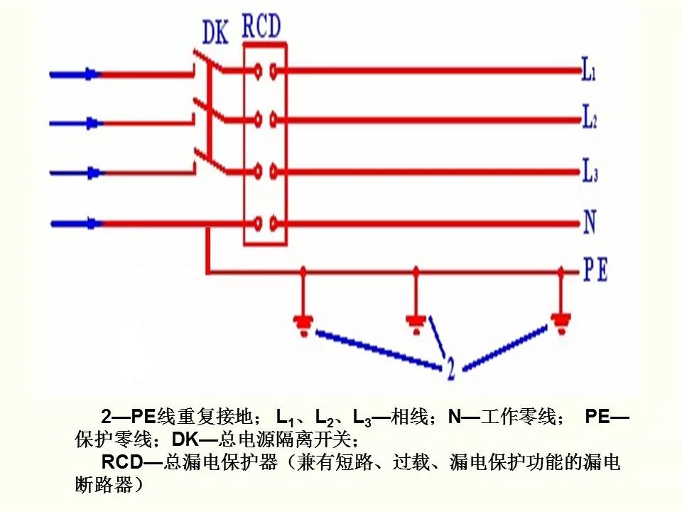 冬季施工全過(guò)程及安全事故防范_60