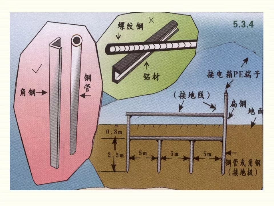冬季施工全過(guò)程及安全事故防范_66