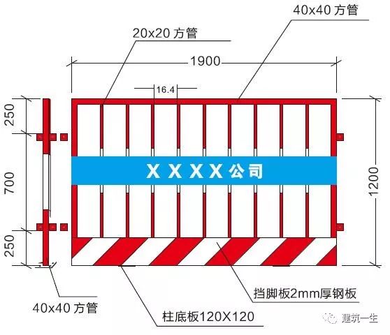 臨邊防護(hù)安全技術(shù)要點(diǎn)_4