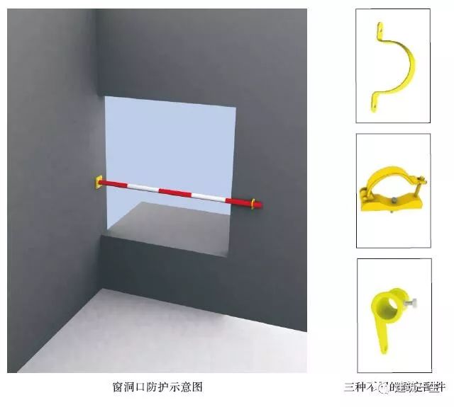 臨邊防護(hù)安全技術(shù)要點(diǎn)_2