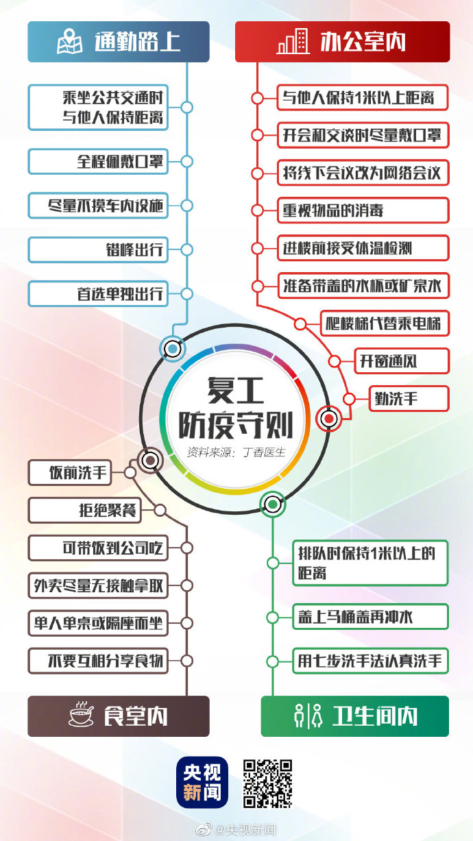 轉(zhuǎn)存！復工防疫守則